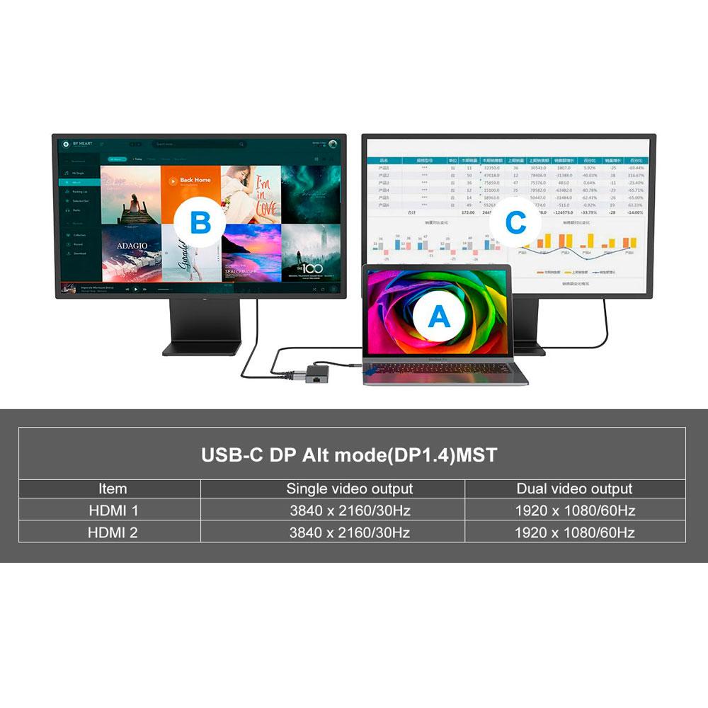 Hub Adaptador Type-C 7 en 1 Conceptronic / 2x Hdmi / 3x Usb 3.2 / 1x Type-c 100w PD / 1x LAN Gigabit / DONN14G - Imagen 5