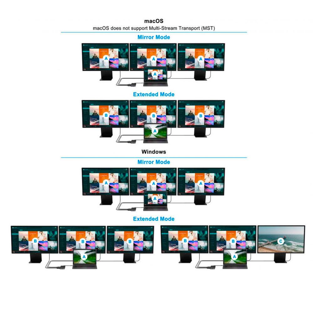 Hub Adaptador Type-C 12 en 1 Conceptronic / 2x Hdmi / Vga / MicroSD/TF / 3x Usb 3.2 / LAN Gigabit / DONN15G - Imagen 5