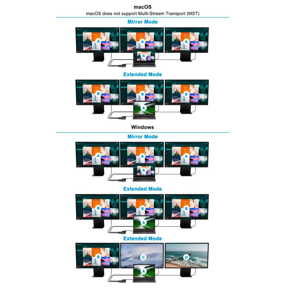 Hub Adaptador Type-C 12 en 1 Conceptronic / 2x Hdmi / DP / Type-C PD 100w / 2x Usb 3.0 / LAN Gigabit / DONN17G - Imagen 4