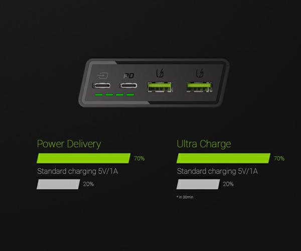 Powerbank Greencell 20000mah type C con carga rápida 22.5w 3.0 / PBGC03S - Imagen 2